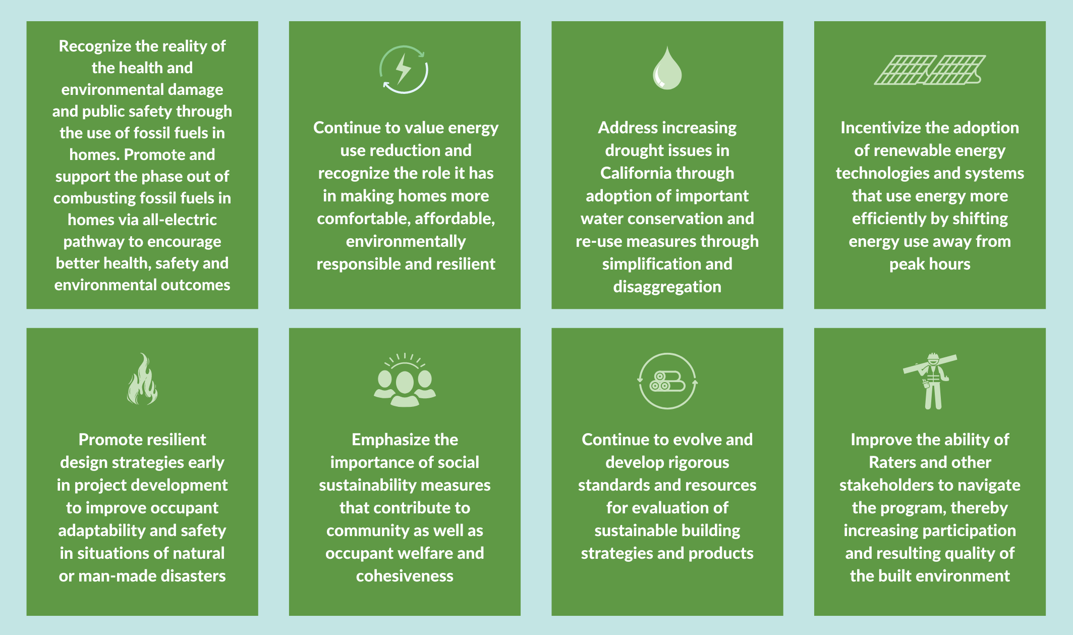 Graphic with a light blue background and 8 green rectangles. Each one has white text describing a different guiding principle for the update process. (1) Text only: Recognize the reality of the health and environmental damage and public safety through the use of fossil fuels in homes. Promote and support the phase out of combusting fossil fuels in homes via all-electric pathway to encourage better health, safety and environmental outcomes (2) Above, has a graphic with a lightning bolt in a circle. Text reads: Continue to value energy use reduction and recognize the role energy use has in making more comfortable, affordable, environmentally responsible, and resilient homes (3) Above: icon of a water drop. Text reads: Address increasing drought issues in California through adoption of important water conservation and re-use measures through simplification and disaggregation (4) Above: solar panels icon. Text reads: Incentivize the adoption of renewable energy technologies and systems that use energy more efficiently by shifting energy use away from peak hours (5) Above: fire icon. Text reads: Promote resilient design strategies early in project development to improve occupant adaptability and safety in situations of natural or man-made disasters (6) Above: People gathering icon. Text reads: Emphasize the importance of social sustainability measures that contribute to community as well as occupant welfare and cohesiveness (7) Above: icon of wood in a circle, indicating reuse. Text reads: Continue to evolve and develop rigorous standards and resources for evaluation of sustainable building strategies and products (8) Above: Graphic of builder. Text reads: Improve the ability of Raters and other stakeholders to navigate the program, thereby increasing participation and resulting quality of the built environment